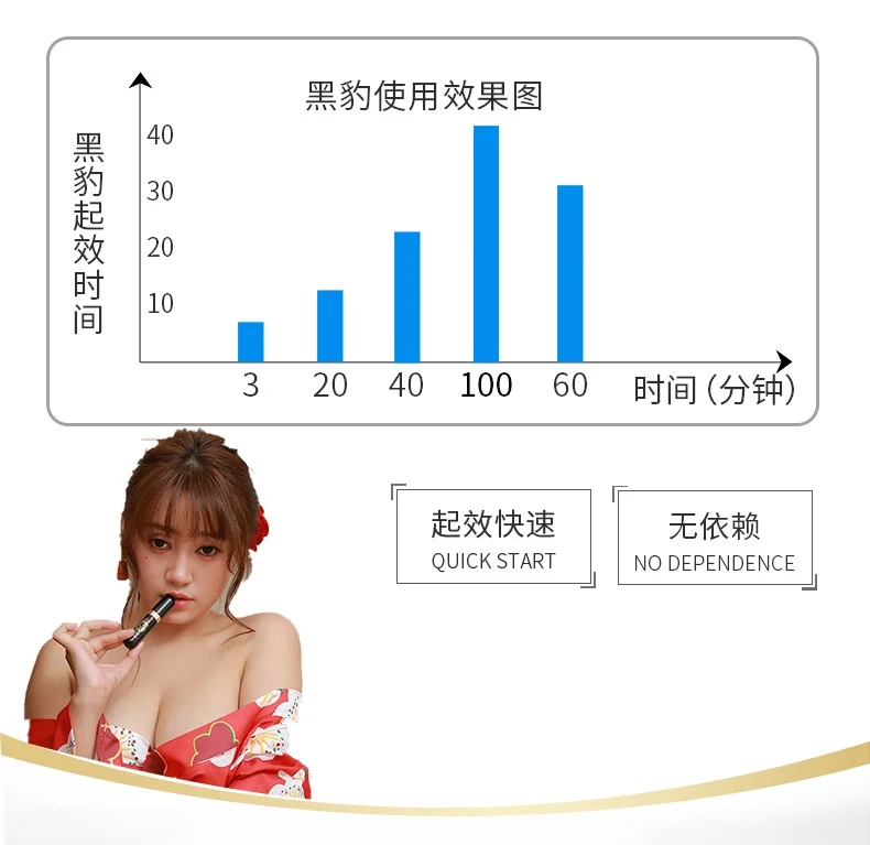 图片[2]-「植物精华」黑豹外用喷剂3.0新配方不含麻醉剂 纯中药提取 温和不刺激-QINGJI 情姬